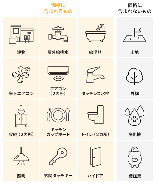 最新の設備と仕様もすべてコミコミ