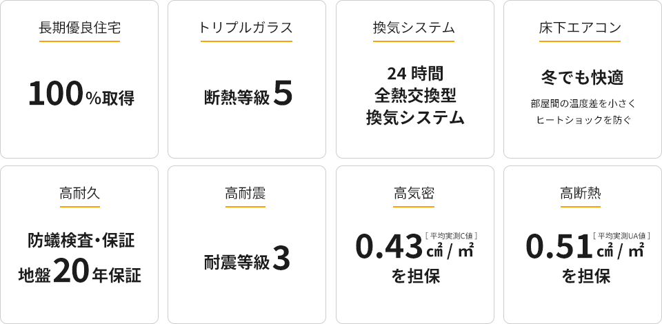 性能が良くない家は、良い家とは言えない