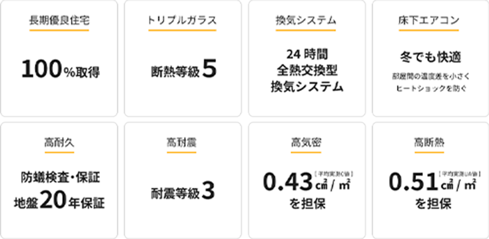 大原工務店の家は全棟「長期優良住宅」